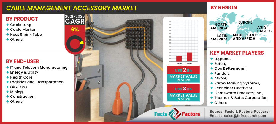 Cable Management Accessory Market